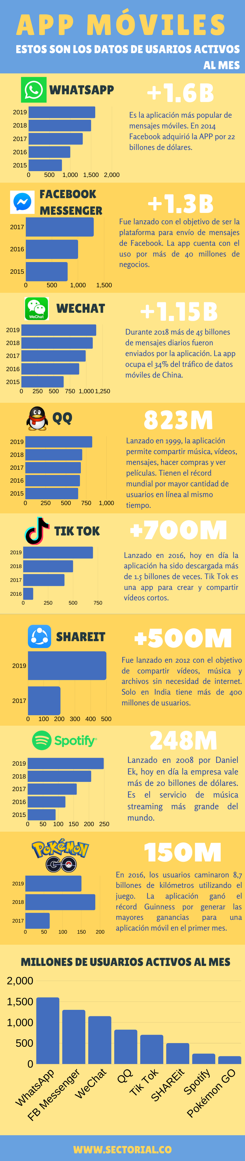 Protestas en Hong Kong 