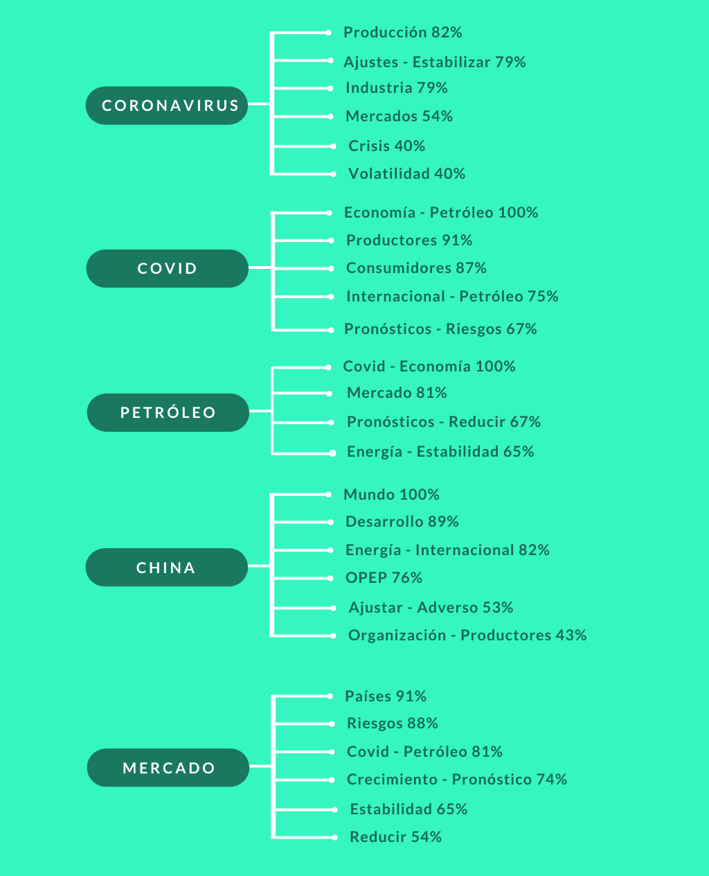 Machine learning 20200316