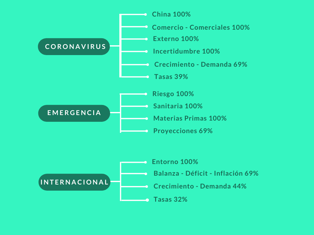 Machine learning 20200316