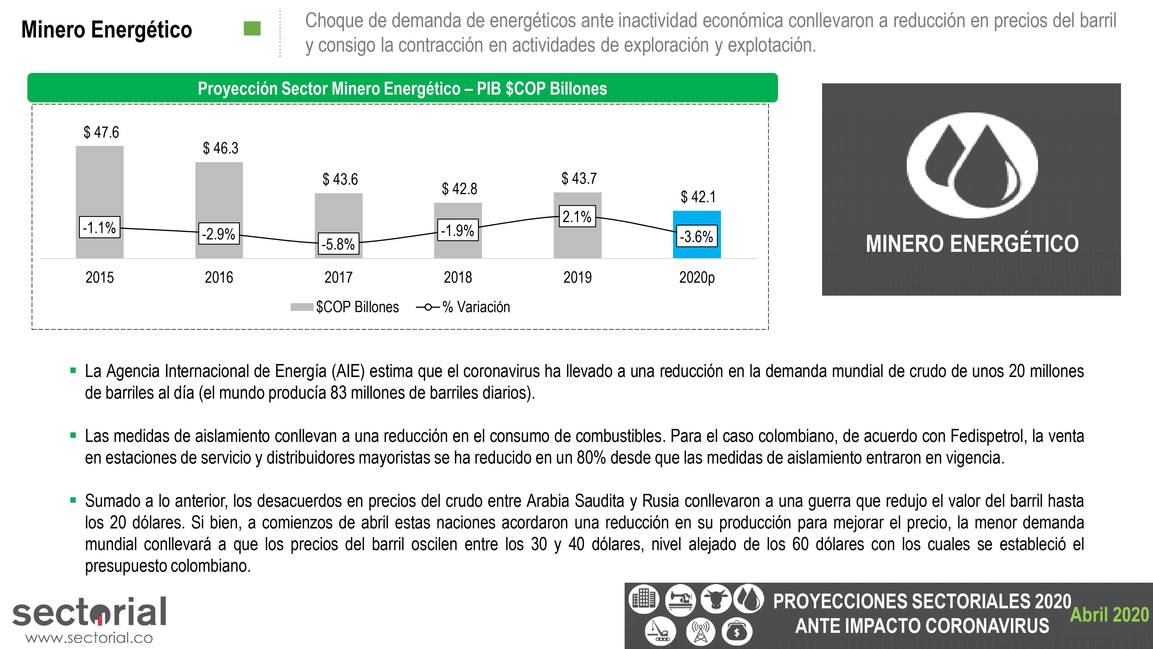 Proyecciones Sectoriales 2020 Ante Impacto Coronavirus