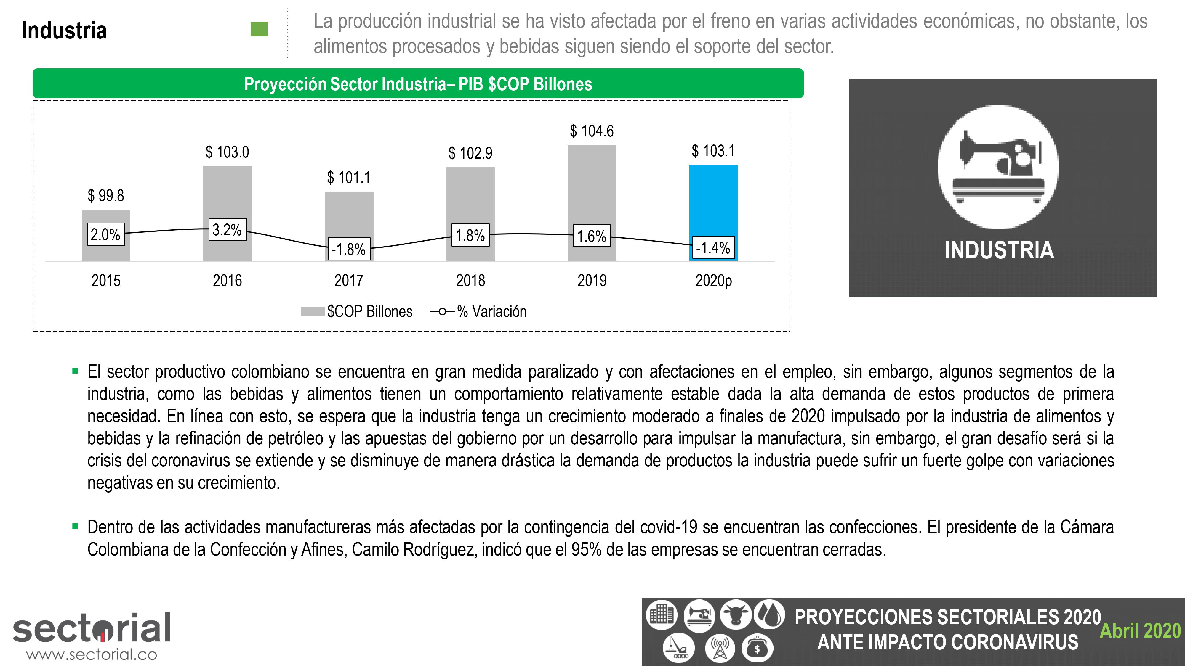 Proyecciones Sectoriales 2020 Ante Impacto Coronavirus