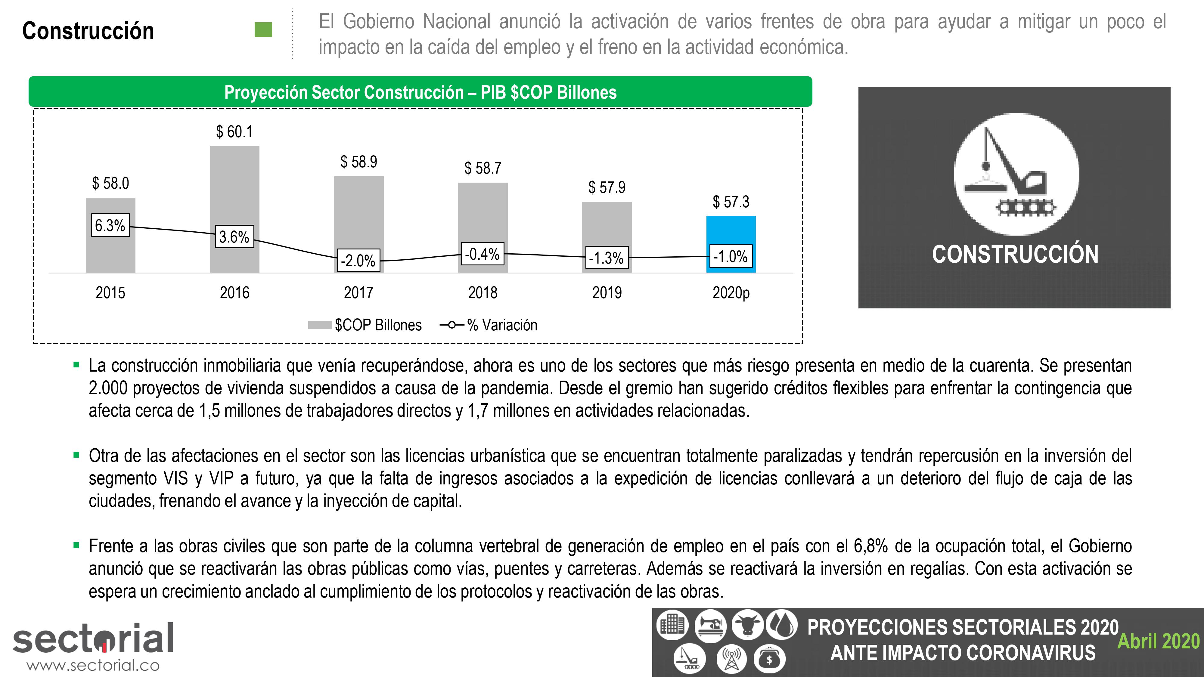 Proyecciones Sectoriales 2020 Ante Impacto Coronavirus