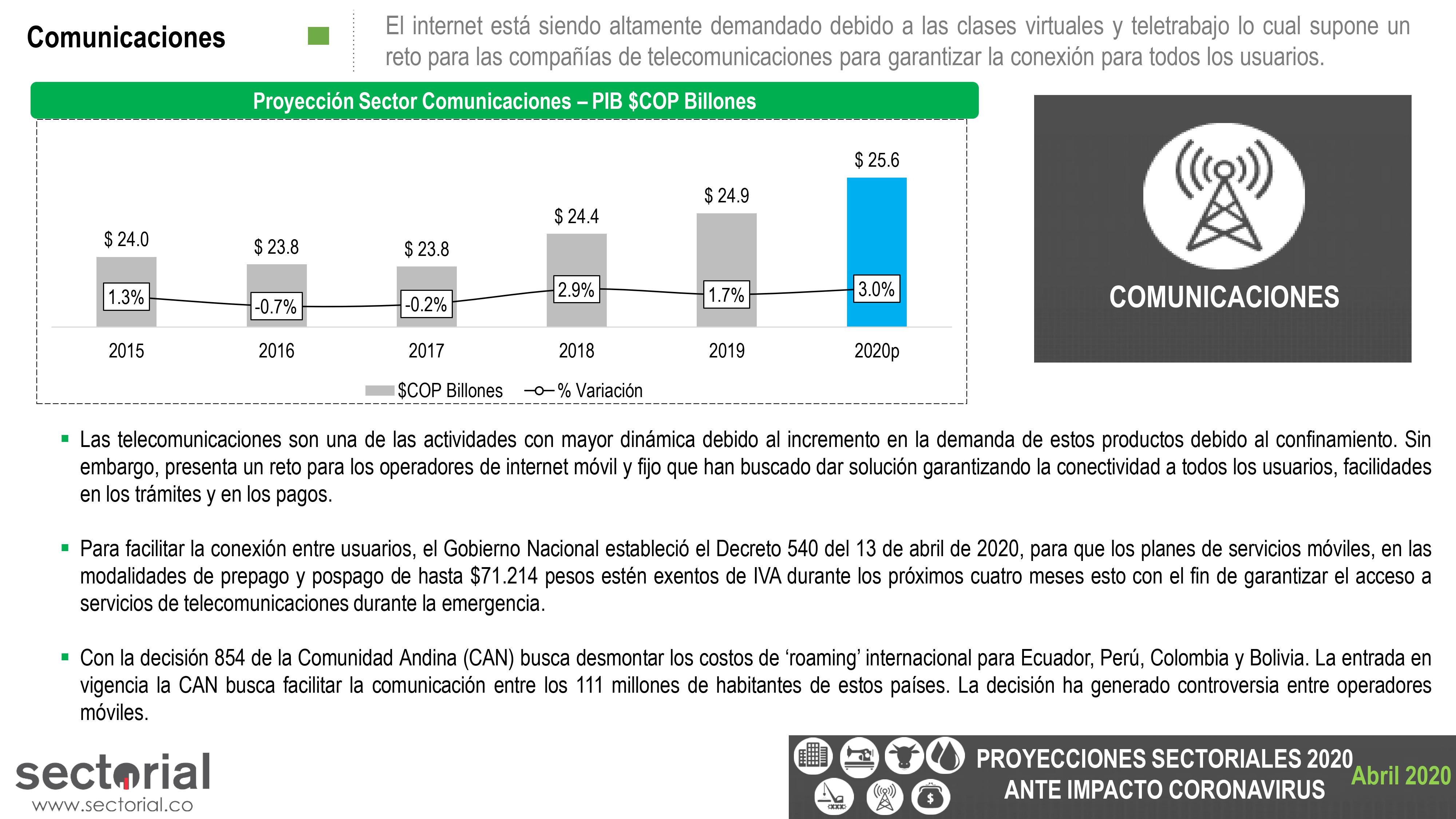 Proyecciones Sectoriales 2020 Ante Impacto Coronavirus
