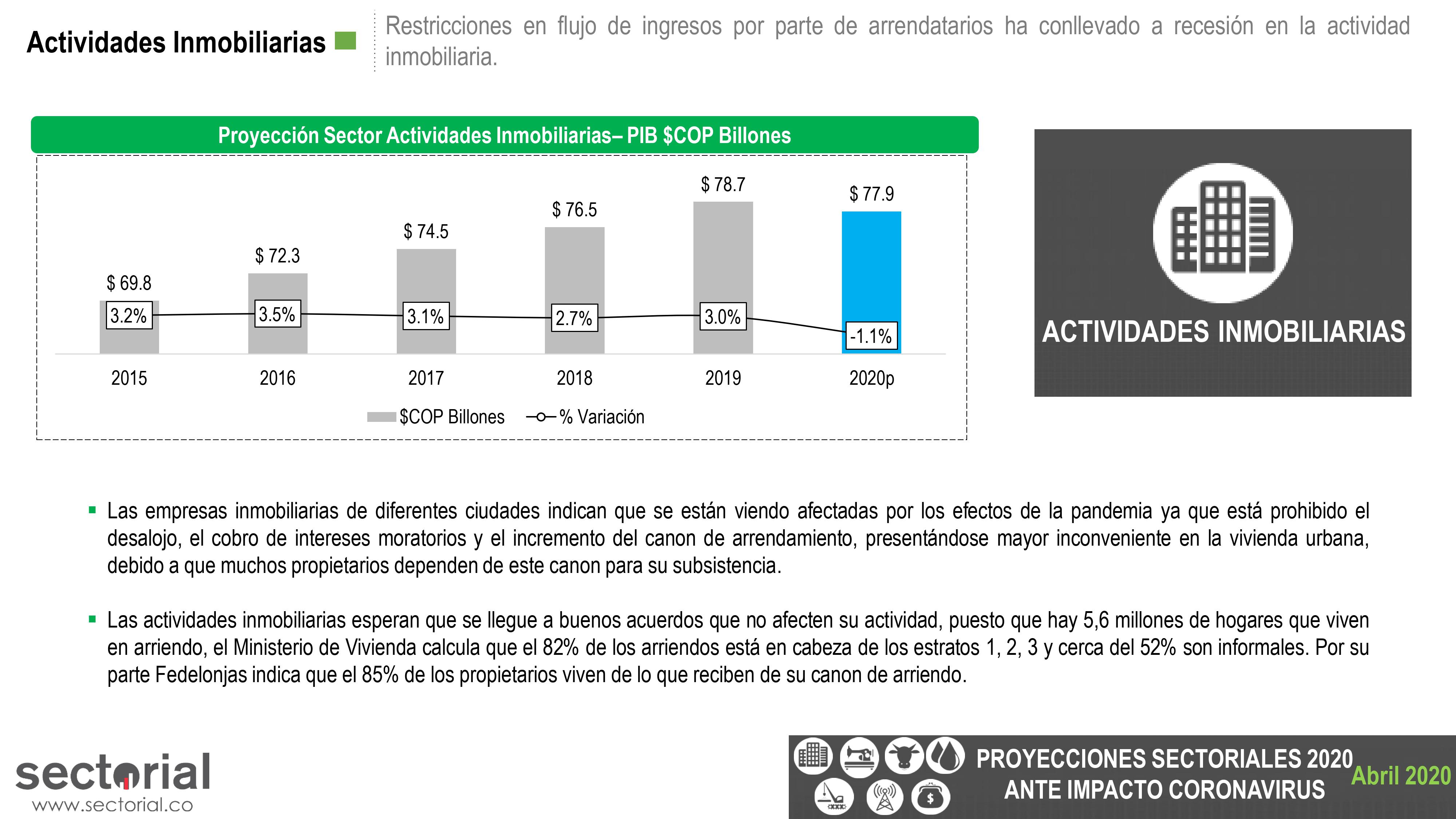 Proyecciones Sectoriales 2020 Ante Impacto Coronavirus