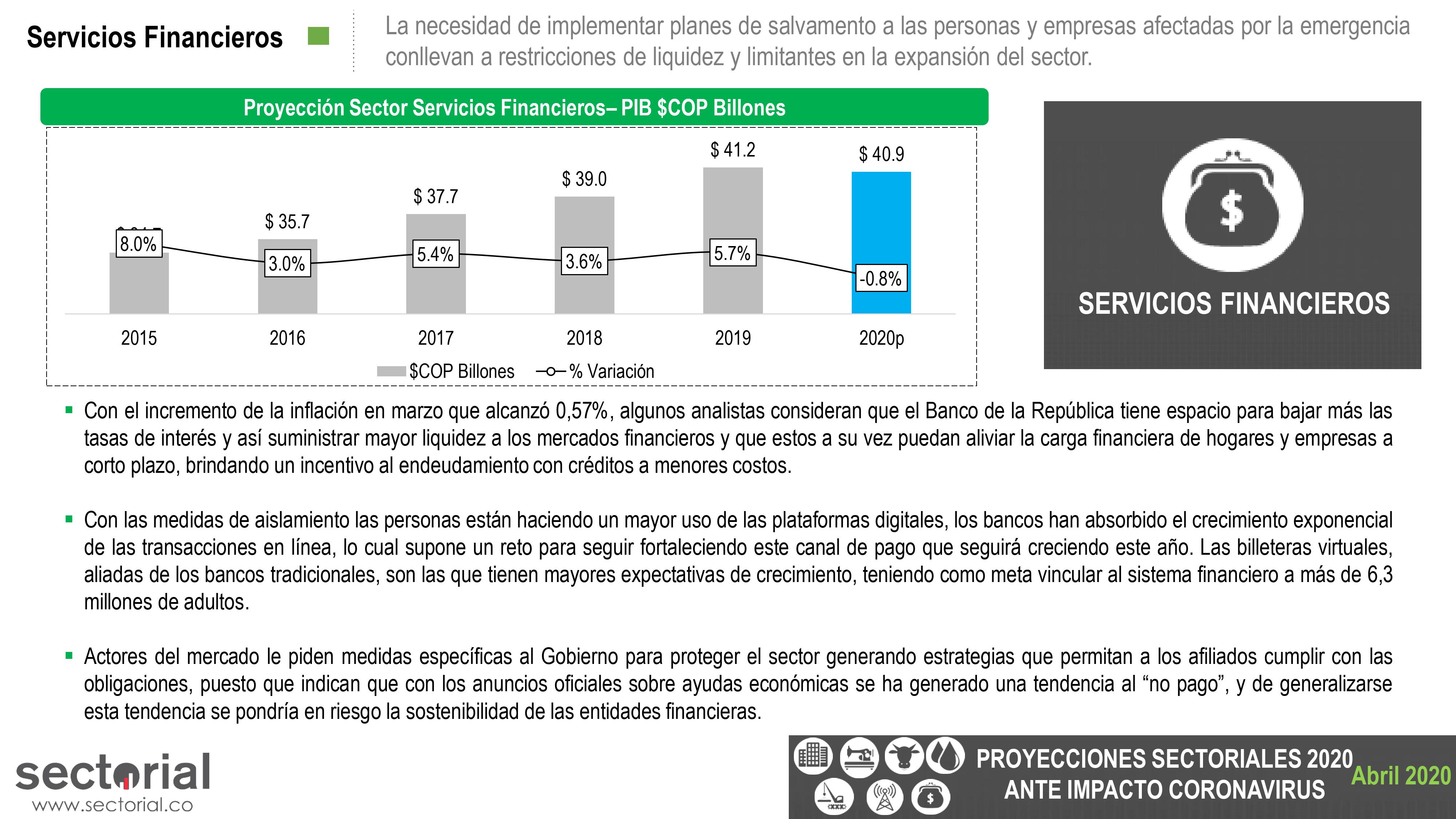 Proyecciones Sectoriales 2020 Ante Impacto Coronavirus
