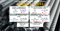 Ficha Econ&oacute;mica Sector Hierro y Acero Junio 2020: Entre la Sobreoferta Internacional y la Incertidumbre en Capacidad de Recuperaci&oacute;n de la Construcci&oacute;n