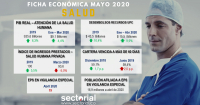 Ficha Econ&oacute;mica Sector Salud Mayo 2020: Posible Mayor Presupuesto en el Largo Plazo Mientras los Ingresos de los Actores Caen en el Corto Plazo